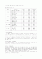 청소년기의 위기와 치유방법 7페이지