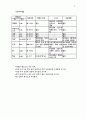 구약에 나타난 신유 구절 챠트 2페이지