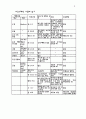 구약에 나타난 신유 구절 챠트 3페이지