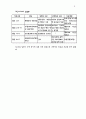 구약에 나타난 신유 구절 챠트 4페이지