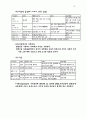 구약에 나타난 신유 구절 챠트 6페이지