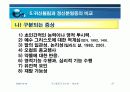 귀신들림과 정신병 강의안 27페이지