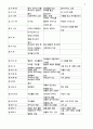 신약에 나타난 치유 본문 챠트 3페이지