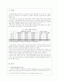 노인장기요양보험제도에 관해 1페이지