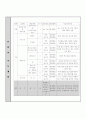 농구 학습지도안 2페이지