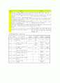 인간행동과 사회환경 주요 학자 정리 7페이지