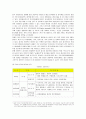 이마트(E-mart)의 인사관리와 방안 4페이지