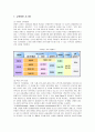 이마트(E-mart)의 인사관리와 방안 7페이지