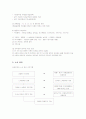 일등기업 삼성전자의 인사관리 11페이지