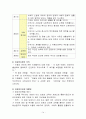 아동복지론요약분 14페이지