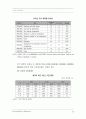 중국 화장품 시장 17페이지