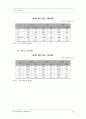 중국 화장품 시장 19페이지