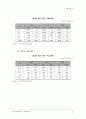 중국 화장품 시장 20페이지