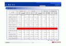 마케팅관리 STP전략 분석 7페이지