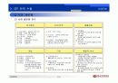 마케팅관리 STP전략 분석 11페이지
