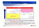 마케팅관리 STP전략 분석 17페이지