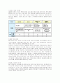 다국적기업 GE의 글로벌 인재양성 전략 7페이지
