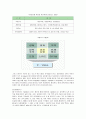 다국적기업 GE의 글로벌 인재양성 전략 8페이지