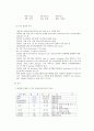 위암 문헌고찰 및 자료 9페이지