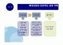 e-CRM 레포트 (강추) A+ 7페이지