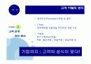 e-CRM 레포트 (강추) A+ 8페이지