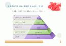 e-비즈니스 구축실무 레포트 9페이지