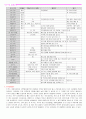 두부에 대하여 4페이지