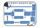 학교경영기법 13페이지