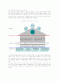 KT의 ERP 구축 사례 분석 13페이지