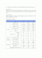 신한은행의 서비스 마케팅 2페이지