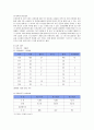 신한은행의 서비스 마케팅 4페이지