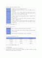 신한은행의 서비스 마케팅 10페이지