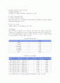 신한은행의 서비스 마케팅 12페이지