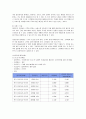 신한은행의 서비스 마케팅 14페이지