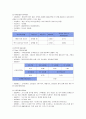 신한은행의 서비스 마케팅 15페이지