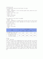 신한은행의 서비스 마케팅 16페이지