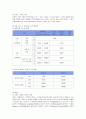 신한은행의 서비스 마케팅 17페이지