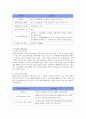 신한은행의 서비스 마케팅 20페이지