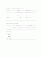 재고자산 수량결정 방법 / 단가결정 방법 5페이지