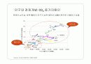 에너지와 환경 7페이지