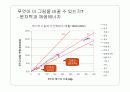 에너지와 환경 11페이지