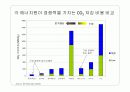 에너지와 환경 12페이지