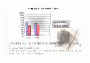 대리출석의 실태와 문제점 및 해결방안 9페이지