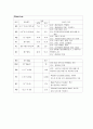 CRF (만성신부전) 케이스  15페이지