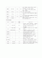CRF (만성신부전) 케이스  16페이지