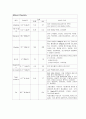 CRF (만성신부전) 케이스  17페이지
