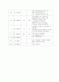 CRF (만성신부전) 케이스  18페이지