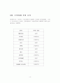 그렌져TG와 SM7 비교분석 4페이지