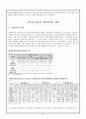 청소년 약물남용 4페이지