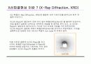 XRD 원리 및 구성 16페이지